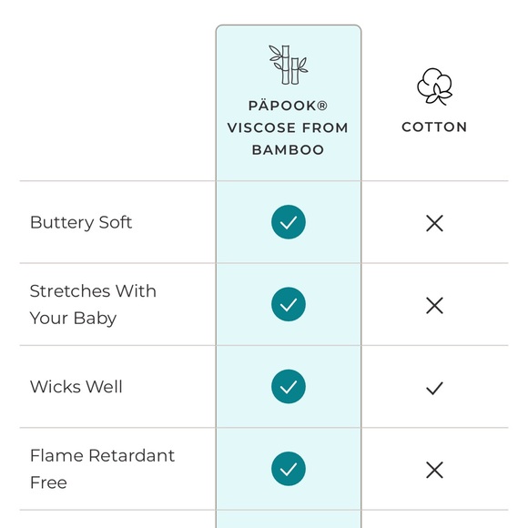 Posh Peanut one piece sleeper - Picture 8 of 9